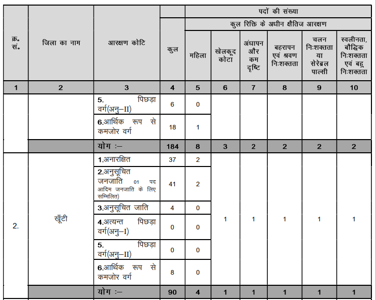 Exam Dates for 2026 Teacher Assistant Positions