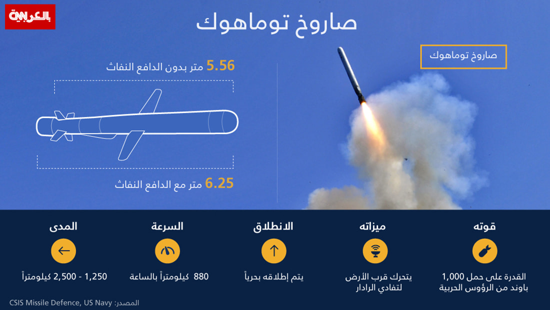 U.S. Military Launches Tomahawk Missiles Against Iran