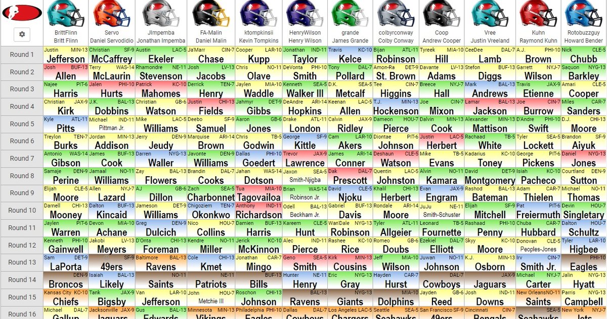 Einfluss des NFL-Drafts auf Fantasy-Strategien