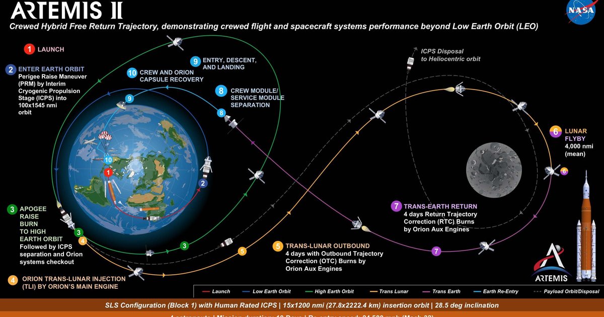 Capturer des images d'Artemis 2 révélant deux visages de la Terre