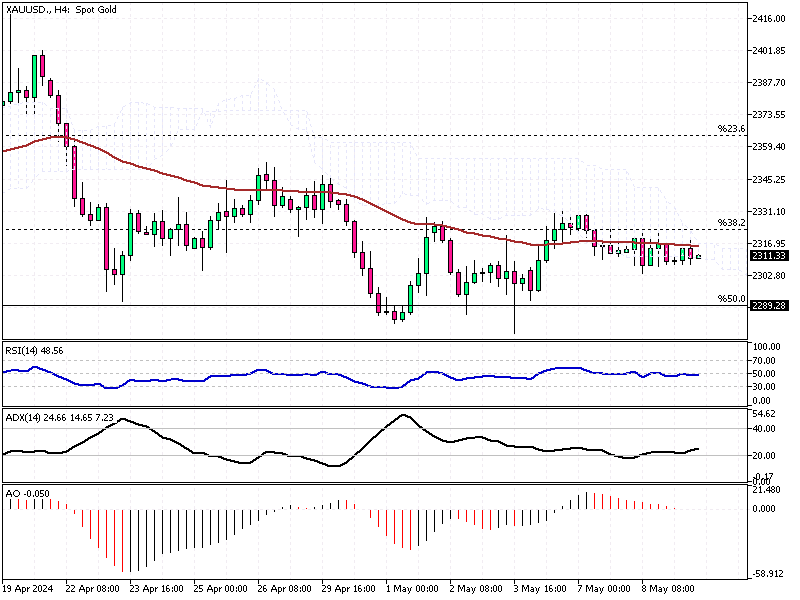 تراجع الذهب وتقلب الدولار في الأسواق العالمية