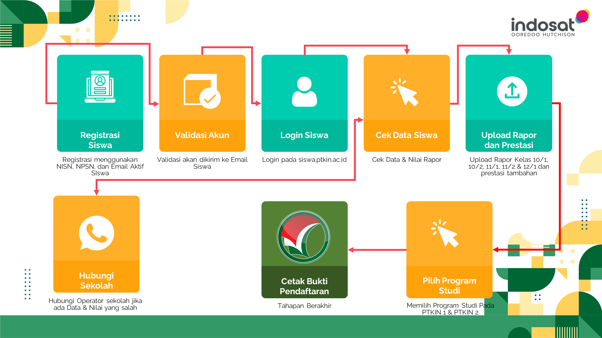نتائج SPAN-PTKIN 2026: 143,948 طالبًا يتنافسون