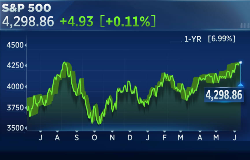 ارتفاع مؤشرات الأسهم الأمريكية وتأثيره على الاقتصاد