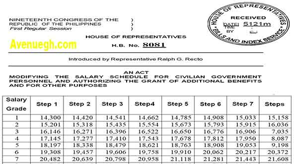 زيادة مرتبات الموظفين في الأردن لتحسين الأوضاع المعيشية