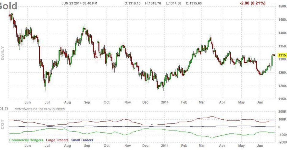 أسعار الذهب اليوم: ارتفاع جديد لعيار 21 في مصر