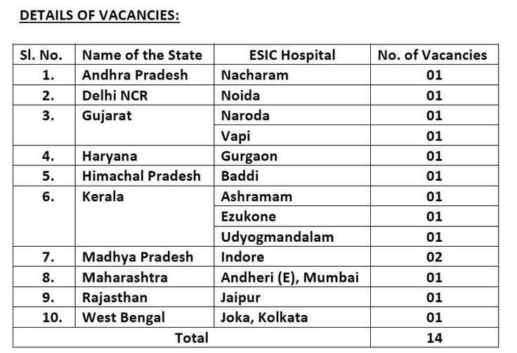 وظائف شاغرة في كلية الأسنان بجامعة المنيا