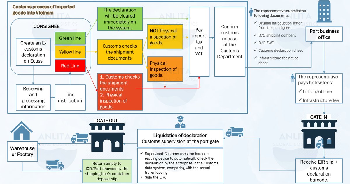 Fehlende Transparenz bei Zollverfahren zur Freigabe von Waren