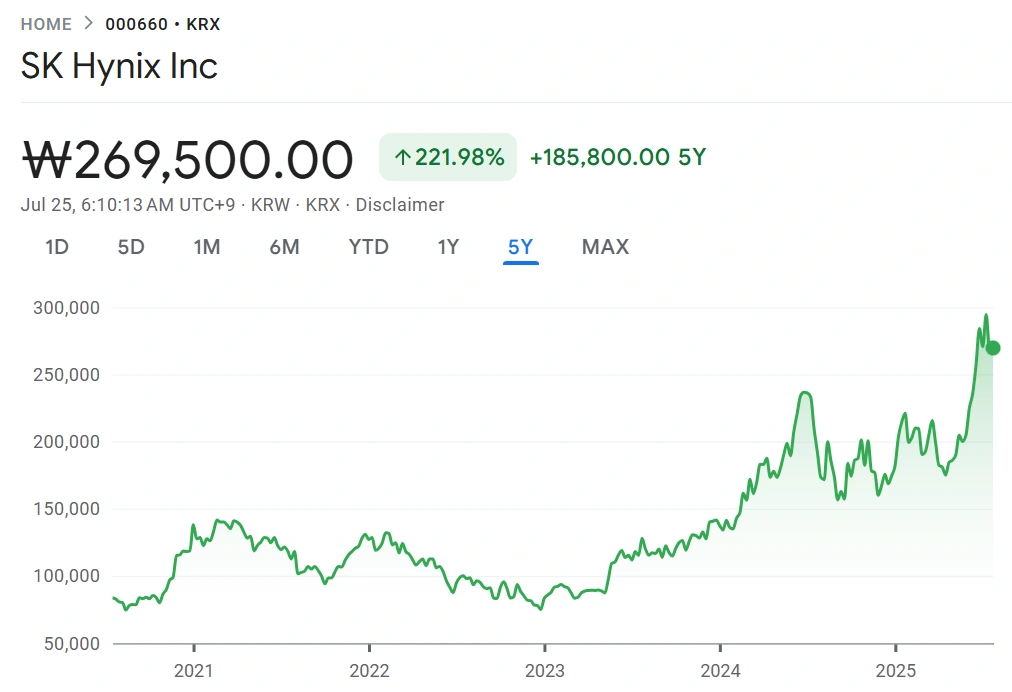 ارتفاع أسهم SK Hynix بعد توقعات سامسونج الإيجابية