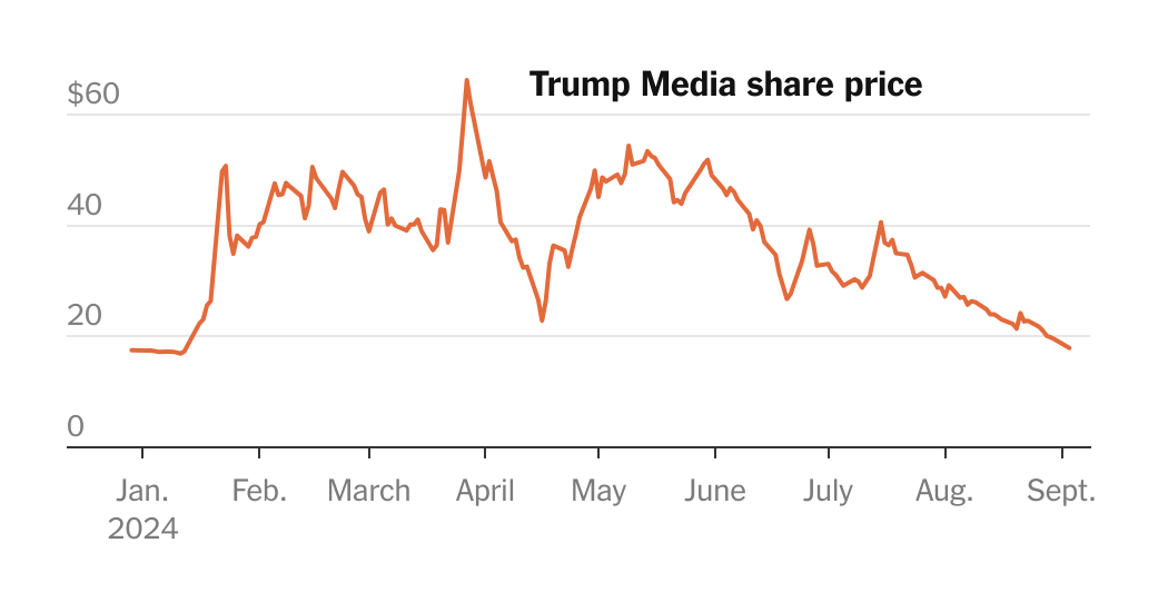 تصريحات ترامب وتأثيرها على أسواق الطاقة