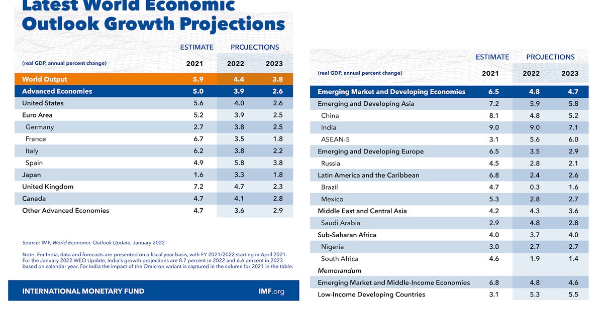 توقعات اقتصادية جديدة تحديات السوق العالمية