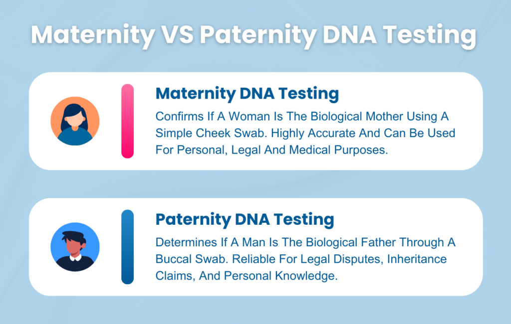 الكشف عن الهوية البيولوجية للمتبرعين بالجينات