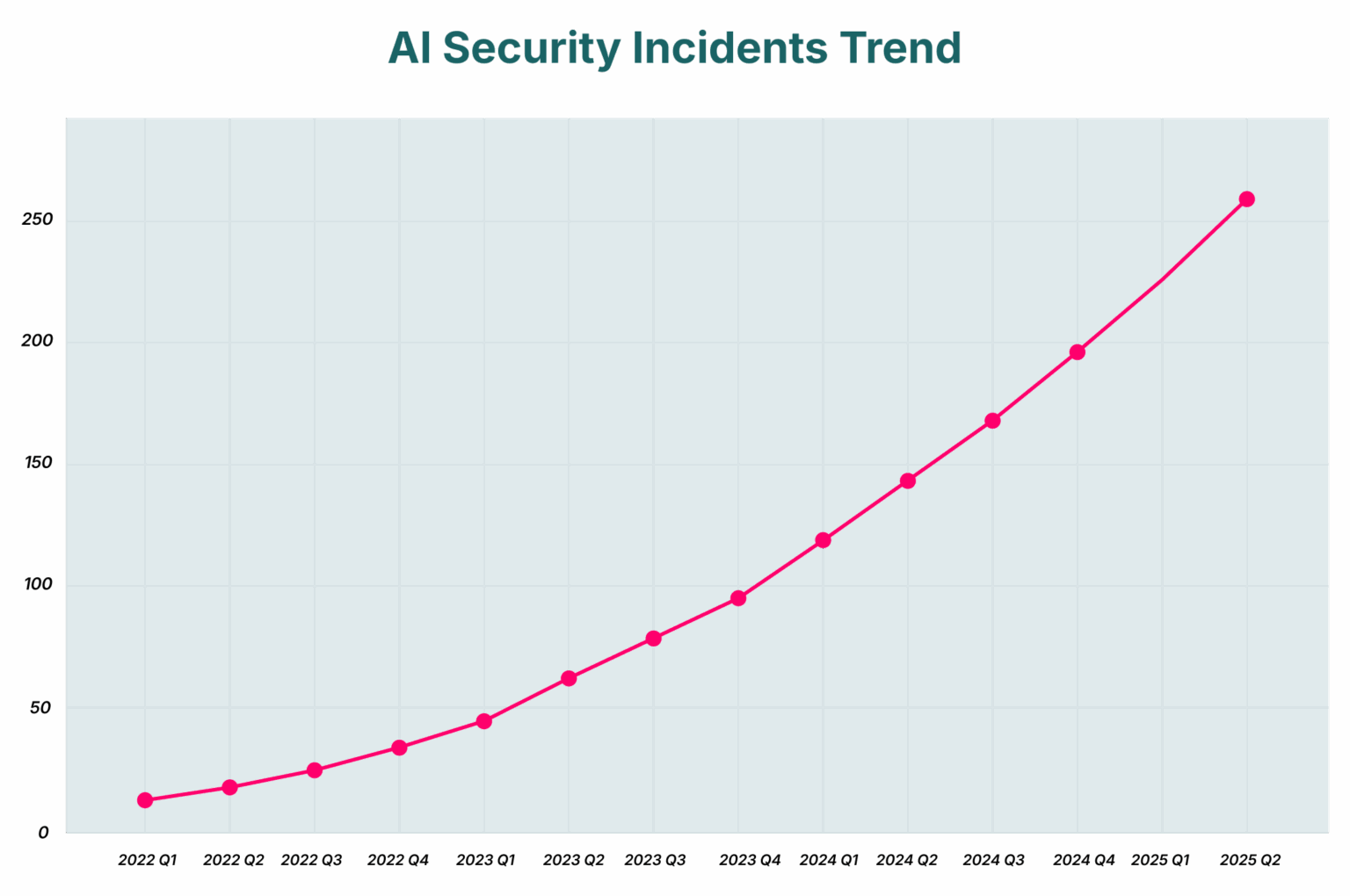 Mythos: نموذج الذكاء الاصطناعي الجديد يعزز الأمن السيبراني