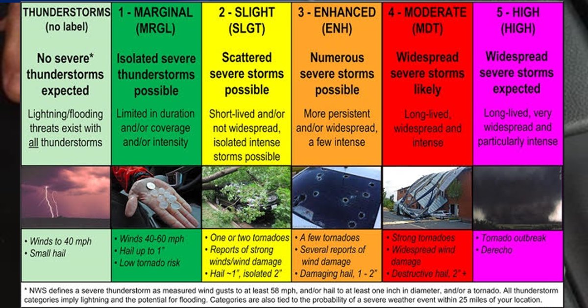Alerte météo : vague de froid et pluies en Égypte