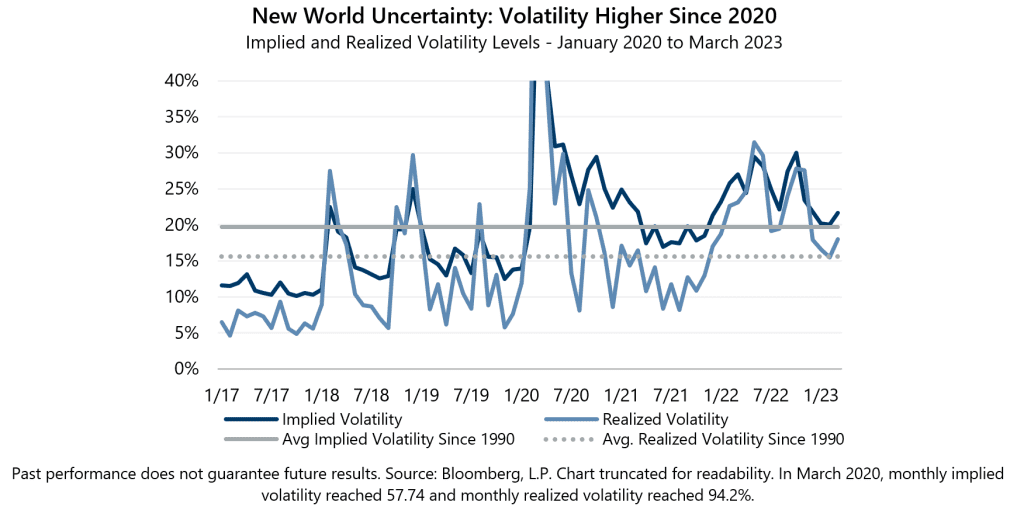 تقلبات الأسواق المالية العالمية وتأثيرها على العرب