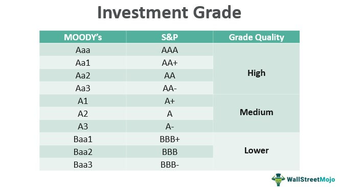 Allégement des exigences de prêt et impact sur les investisseurs
