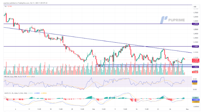 ارتفاع أسعار الذهب والفضة مع تراجع التوترات في الشرق الأوسط