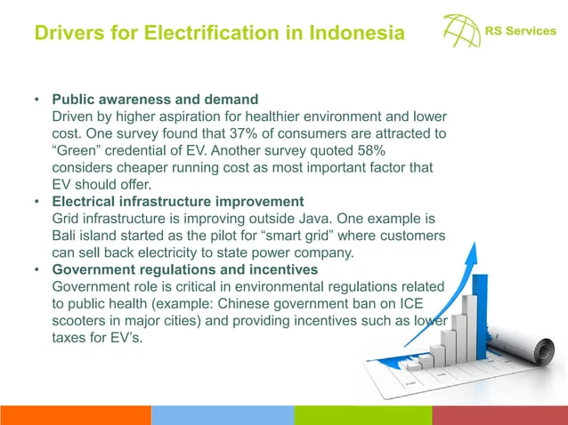 إندونيسيا تعزز استقلالها الطاقي عبر elektrifikasi المركبات