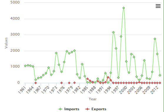 إندونيسيا تسجل ارتفاعاً في مخزون الأرز