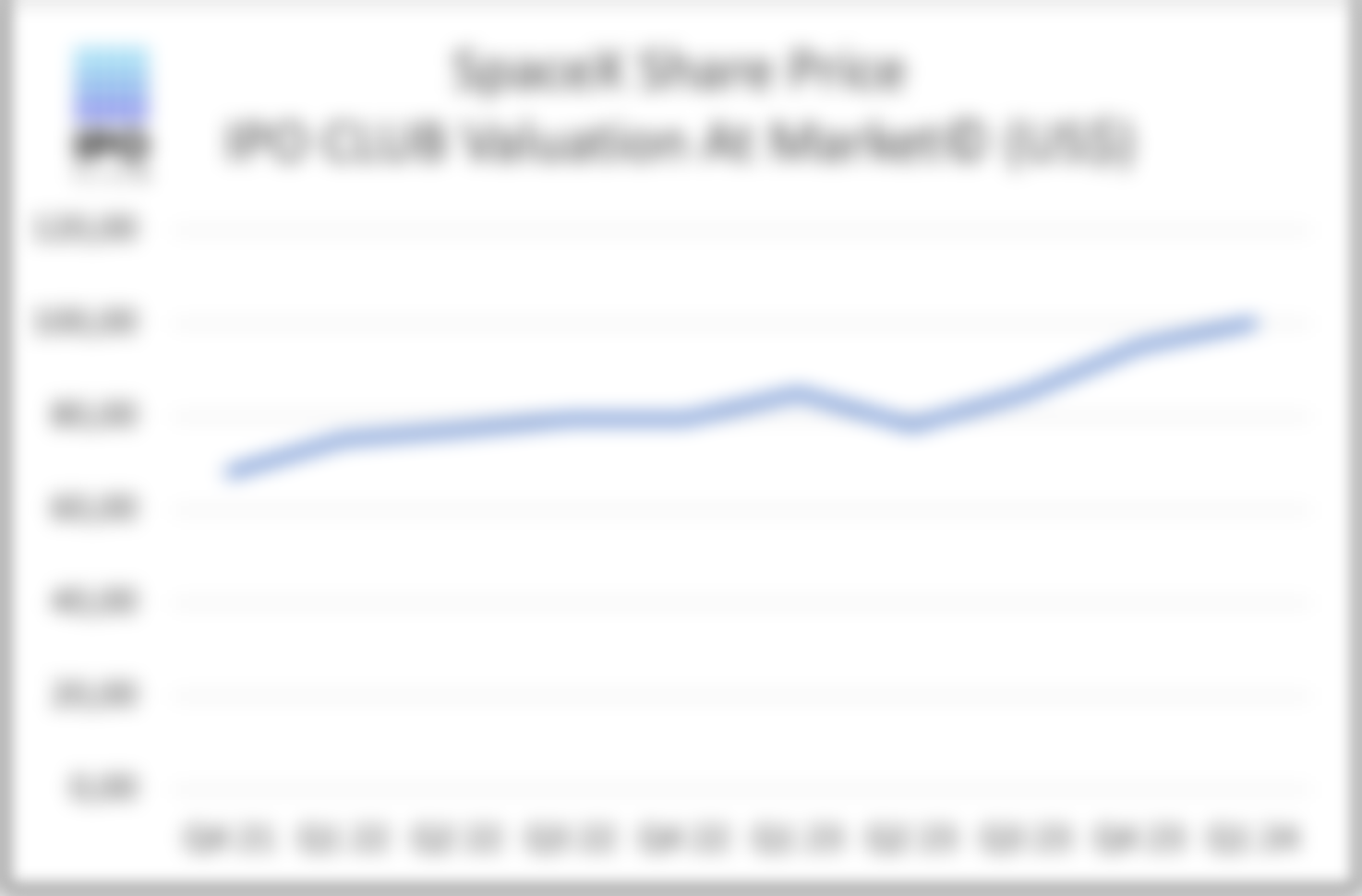 إي*تريد تقود طرح SpaceX للاكتتاب العام