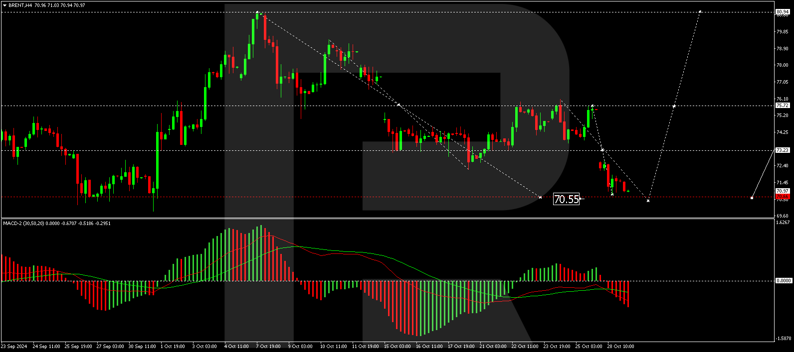 Brent-Ölpreis sinkt auf 84,08 Dollar pro Barrel