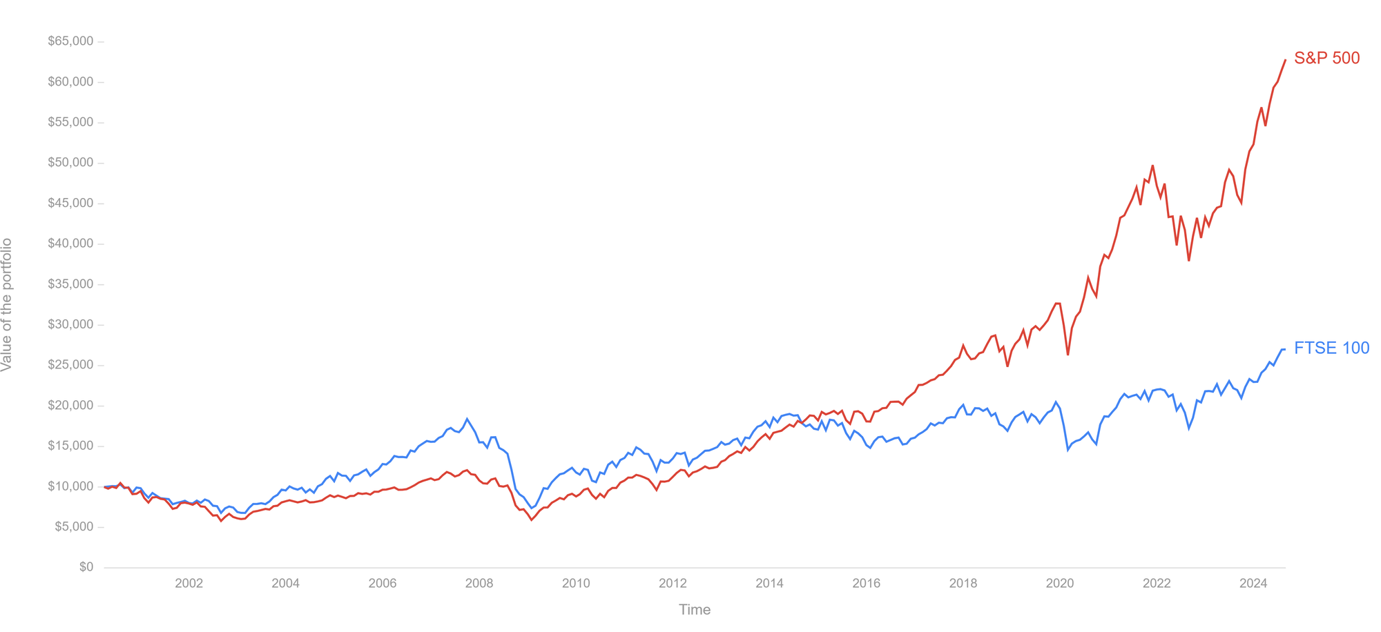 تحديات الاقتصاد البريطاني والأمريكي
