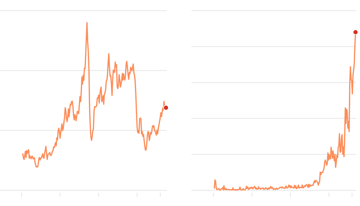 ارتفاع أسعار النفط مع تصاعد تهديدات ترامب