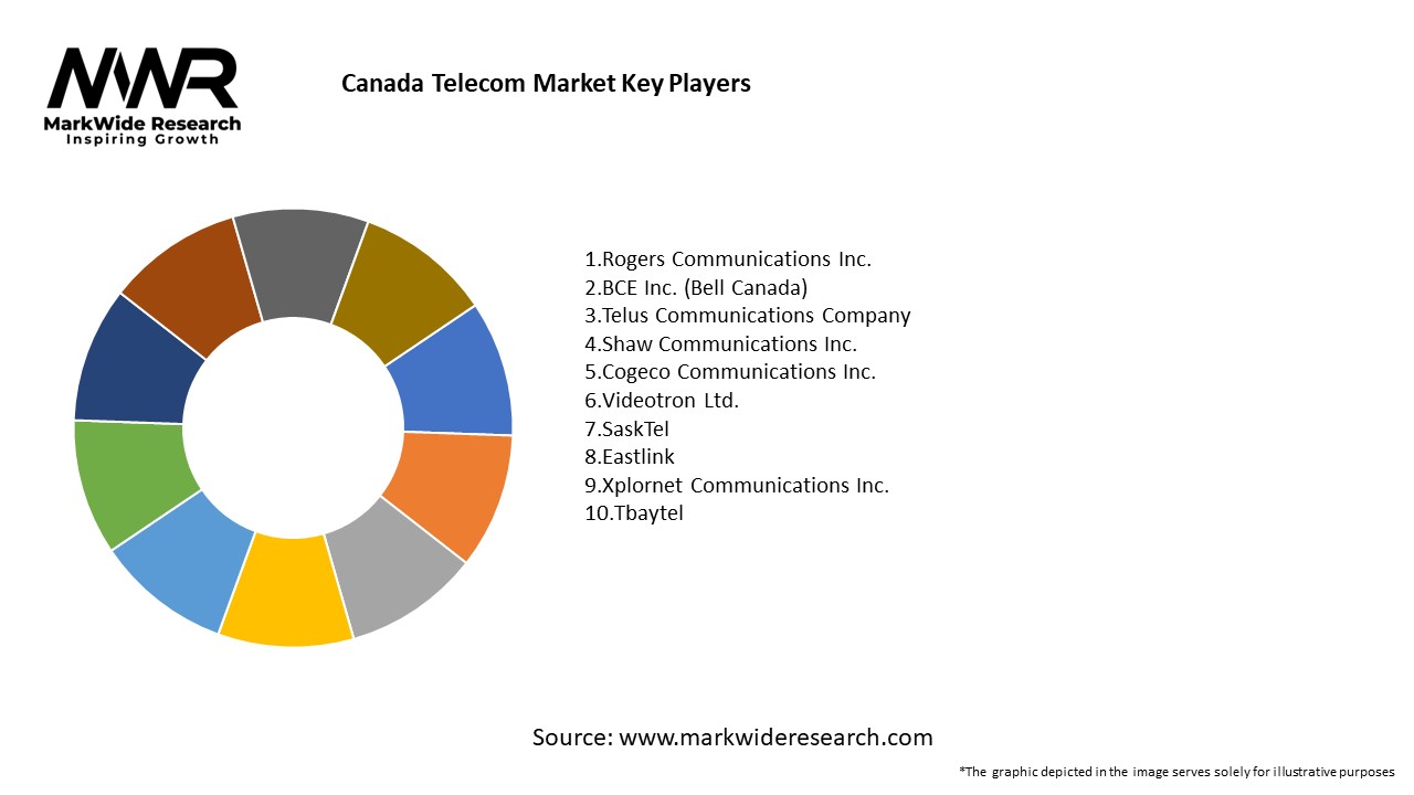 Chute des actions des entreprises de télécommunications canadiennes
