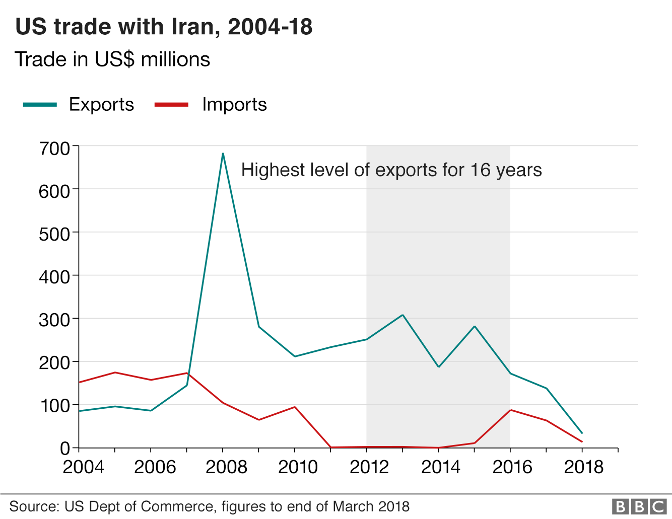 Impact de la guerre en Iran sur les marchés financiers