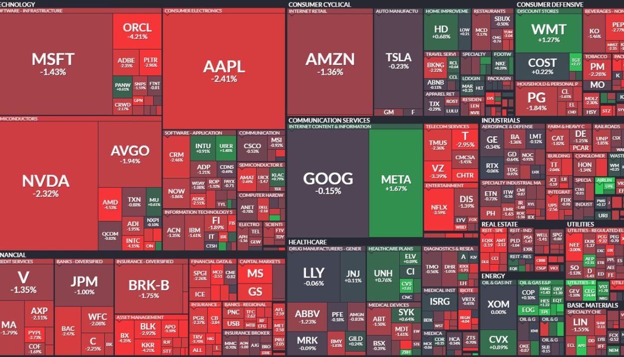 Résilience des marchés américains et impact sur l'économie arabe