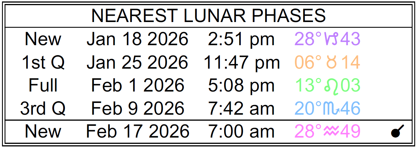 توقعات الأبراج الفلكية ليوم 27 أبريل 2026