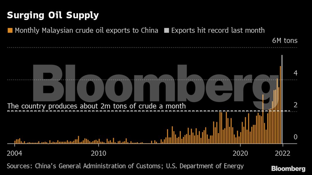 إيران تصدر النفط إلى الصين عبر السكك الحديدية