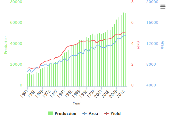 L'Indonésie atteint l'autosuffisance en riz