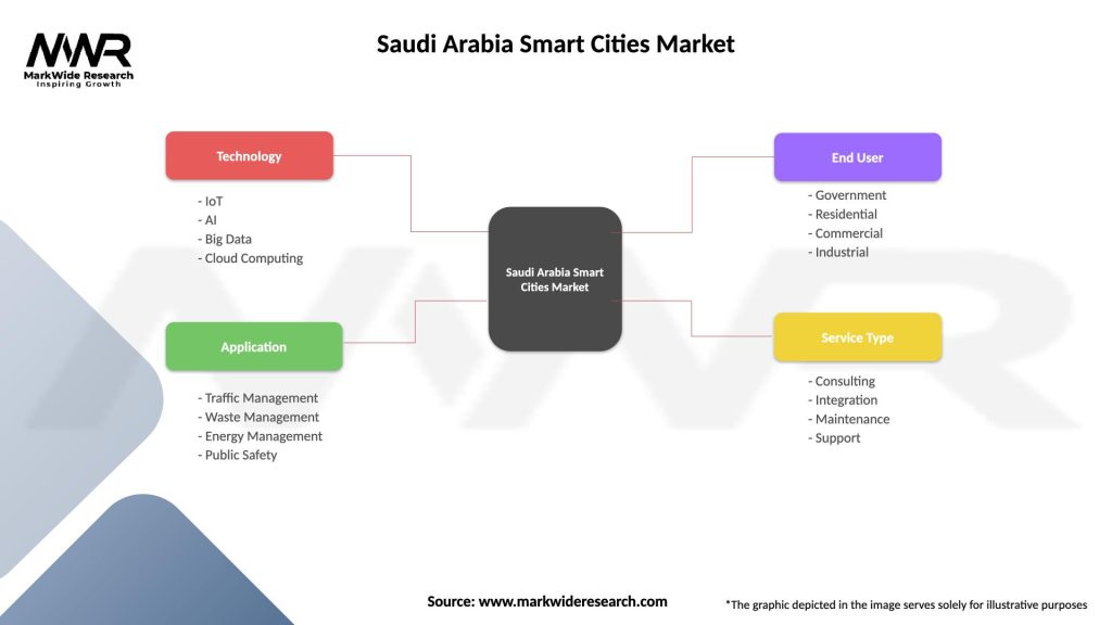 Launch Research Chair for Smart Cities at Shaqra University