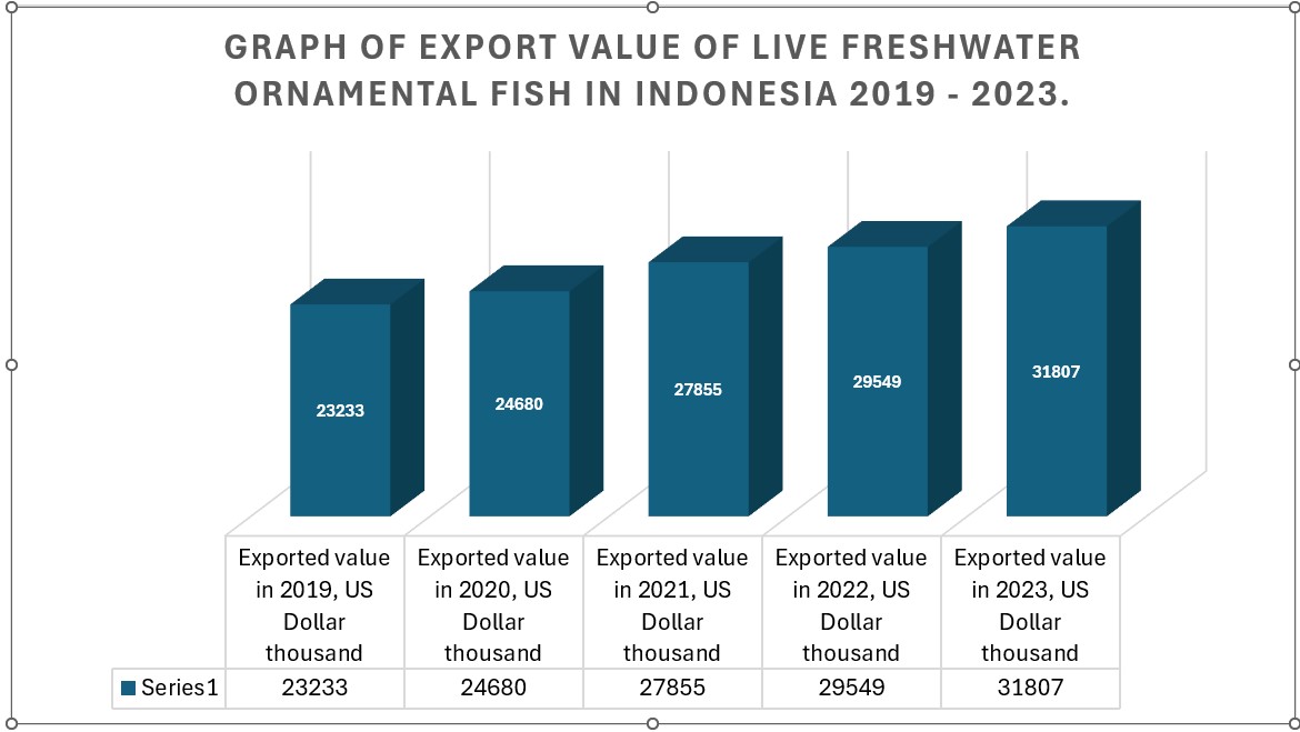 صادرات الأسماك في إندونيسيا تصل إلى 114 مليار روبية
