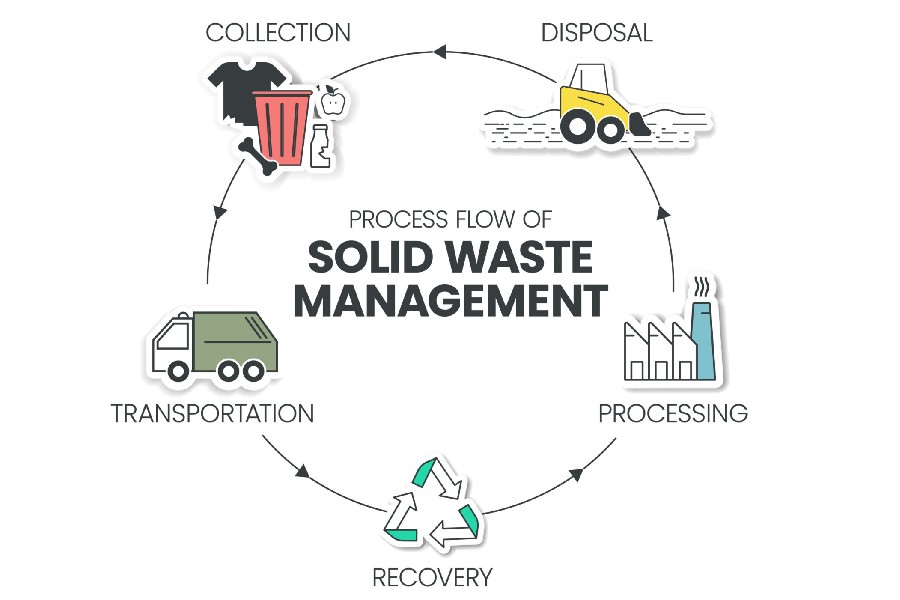 نظام إدارة النفايات في بانيماس