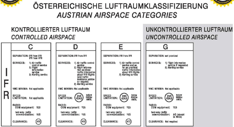 Austria Rejects U.S. Military Airspace Requests