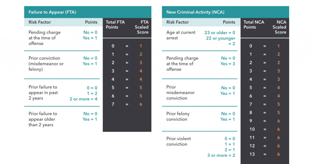 Solutions financières pour sortir de la détention préventive
