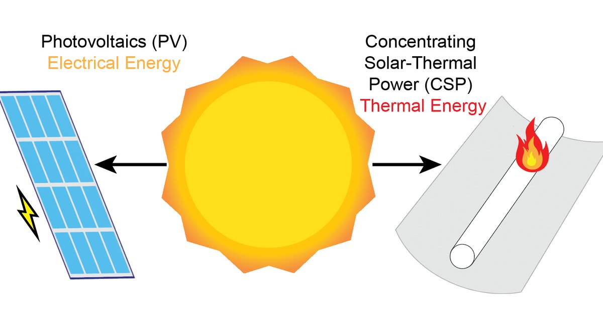 Nouvelle technologie pour convertir la chaleur perdue en électricité