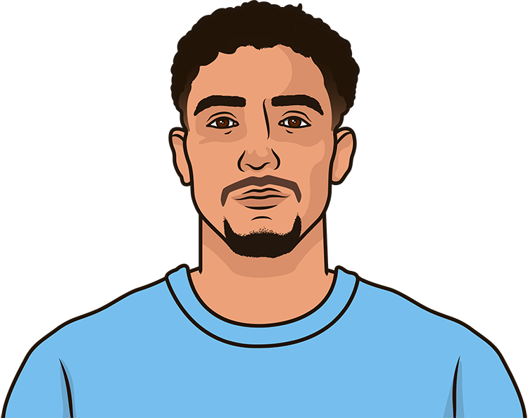 أستون فيلا يسعى لضم عمر مرموش