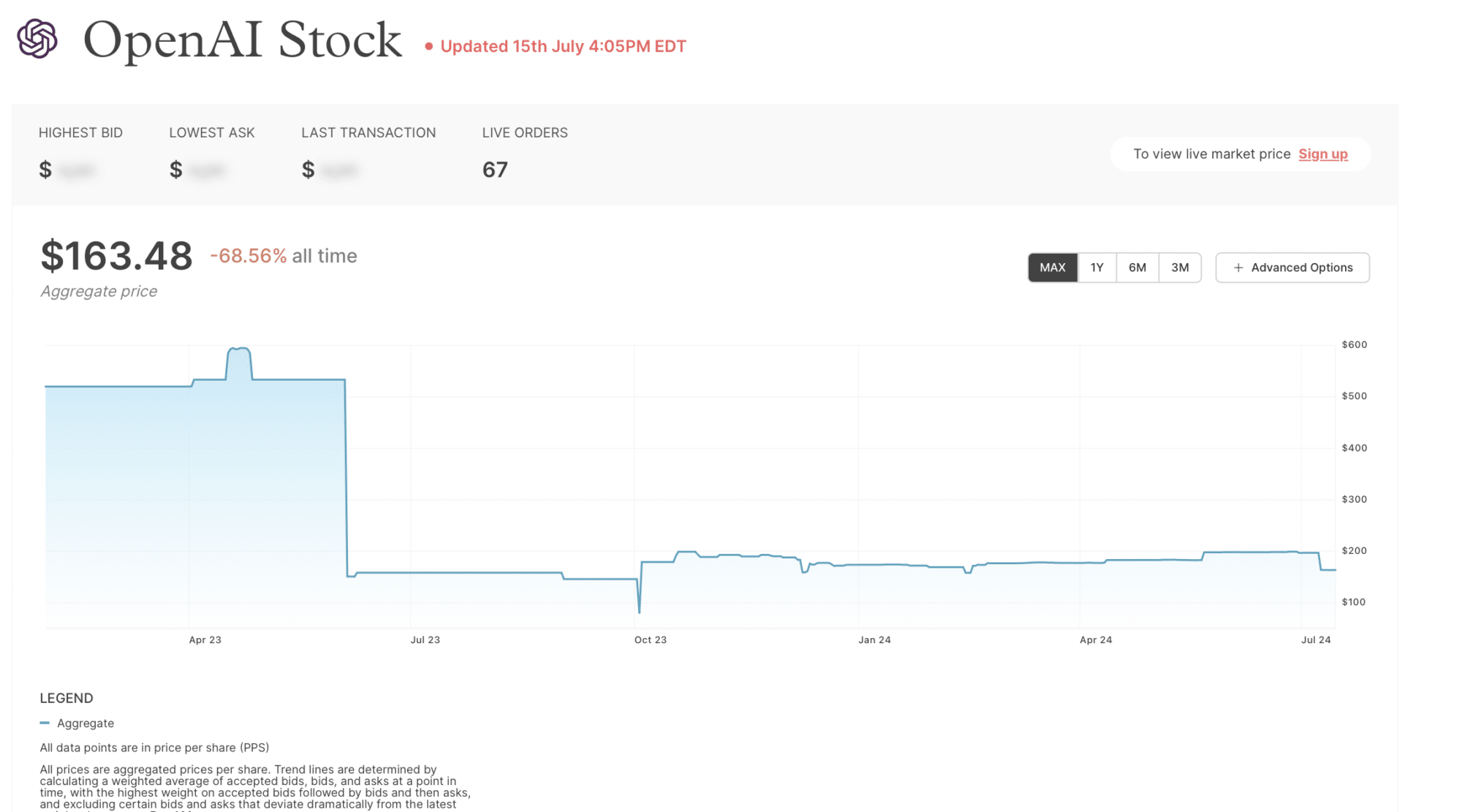 تراجع عقود الأسهم الأمريكية بعد تقارير OpenAI