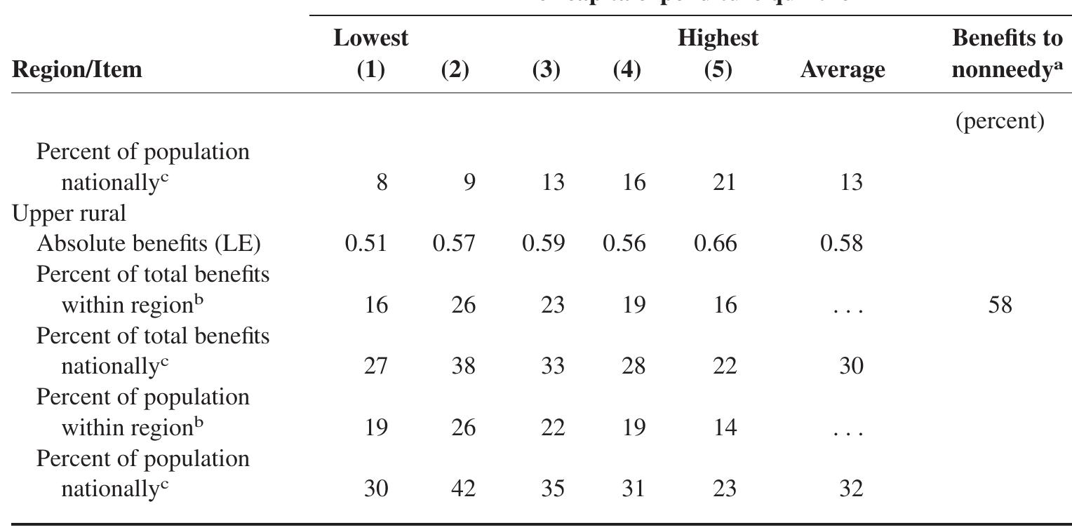 إجراءات إضافة المواليد على بطاقة التموين 2026