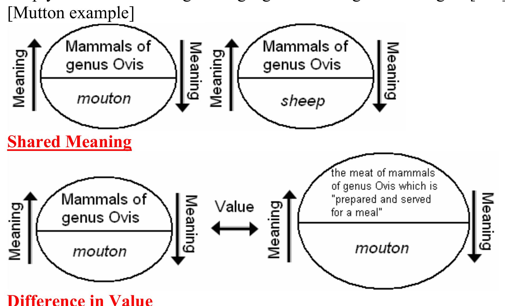 تأثير دي سوسير على النقد الأدبي