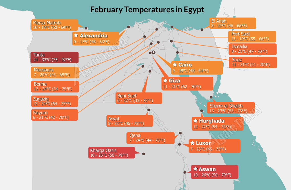 Weather Improvement in Egypt: Tips for Farmers