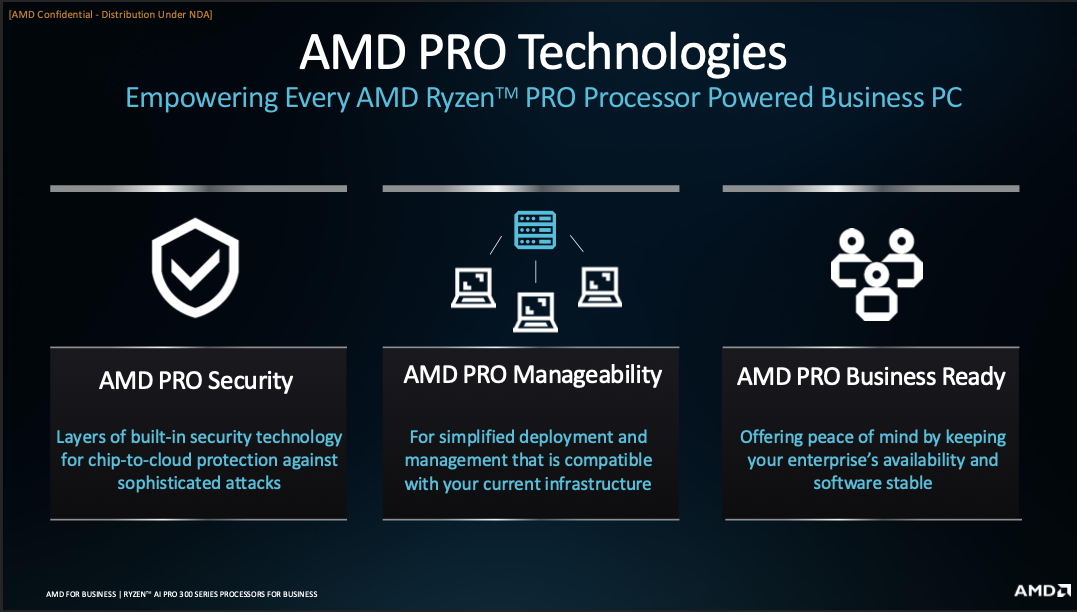 Technologies AMD : Performance des entreprises et sécurité des données