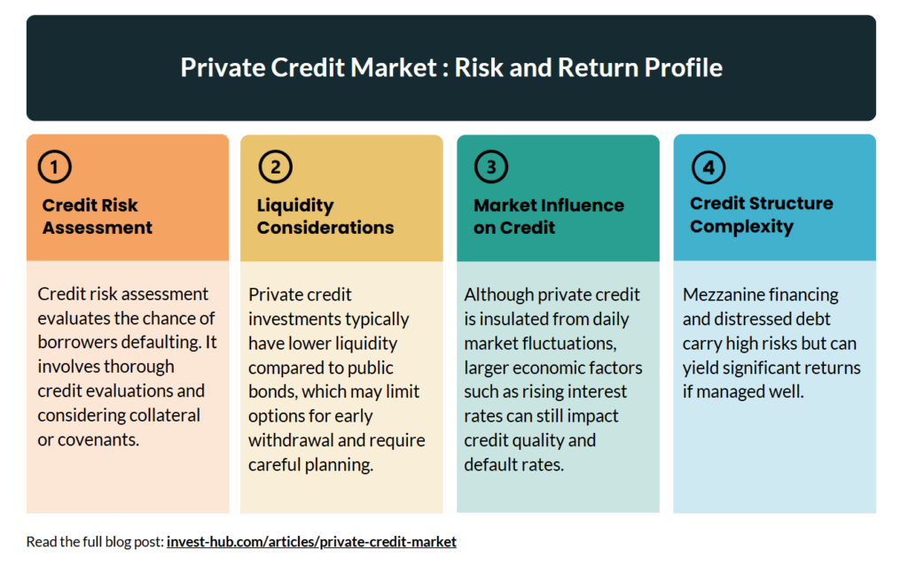 Rising Interest Rates Impact on Private Credit Market