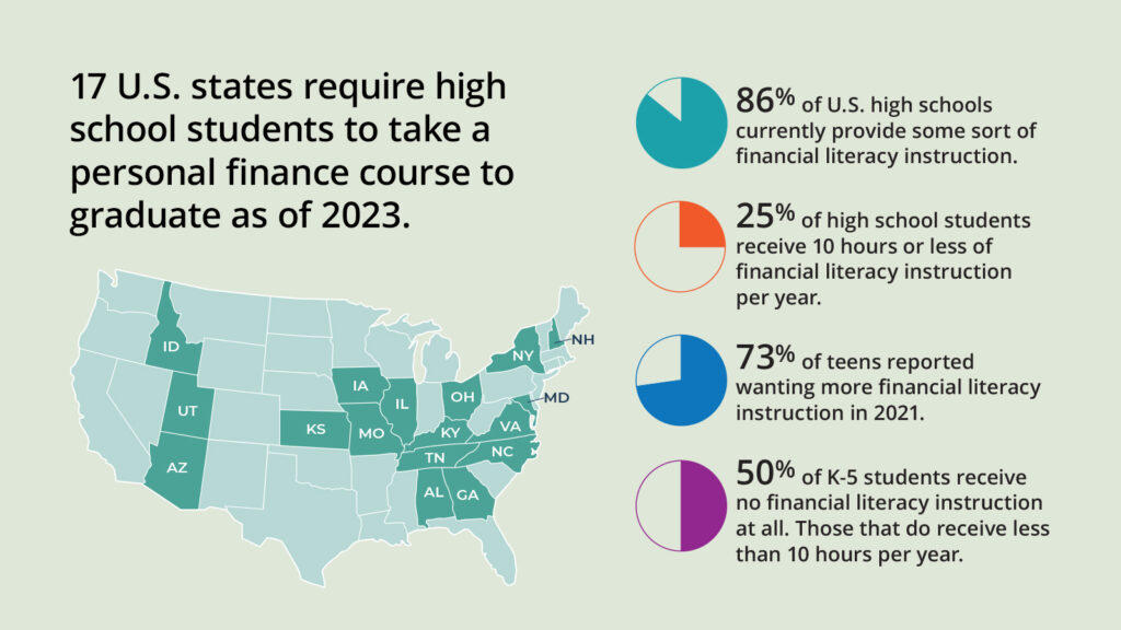 Finanzbildung in ägyptischen Lehrplänen integrieren