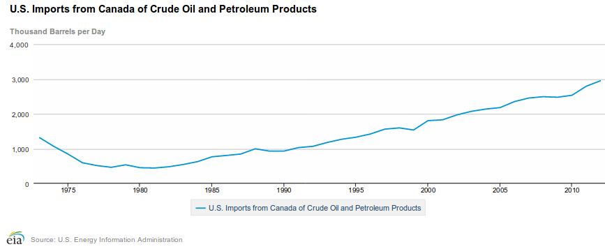 Canada renforce ses exportations d'énergie vers l'Asie
