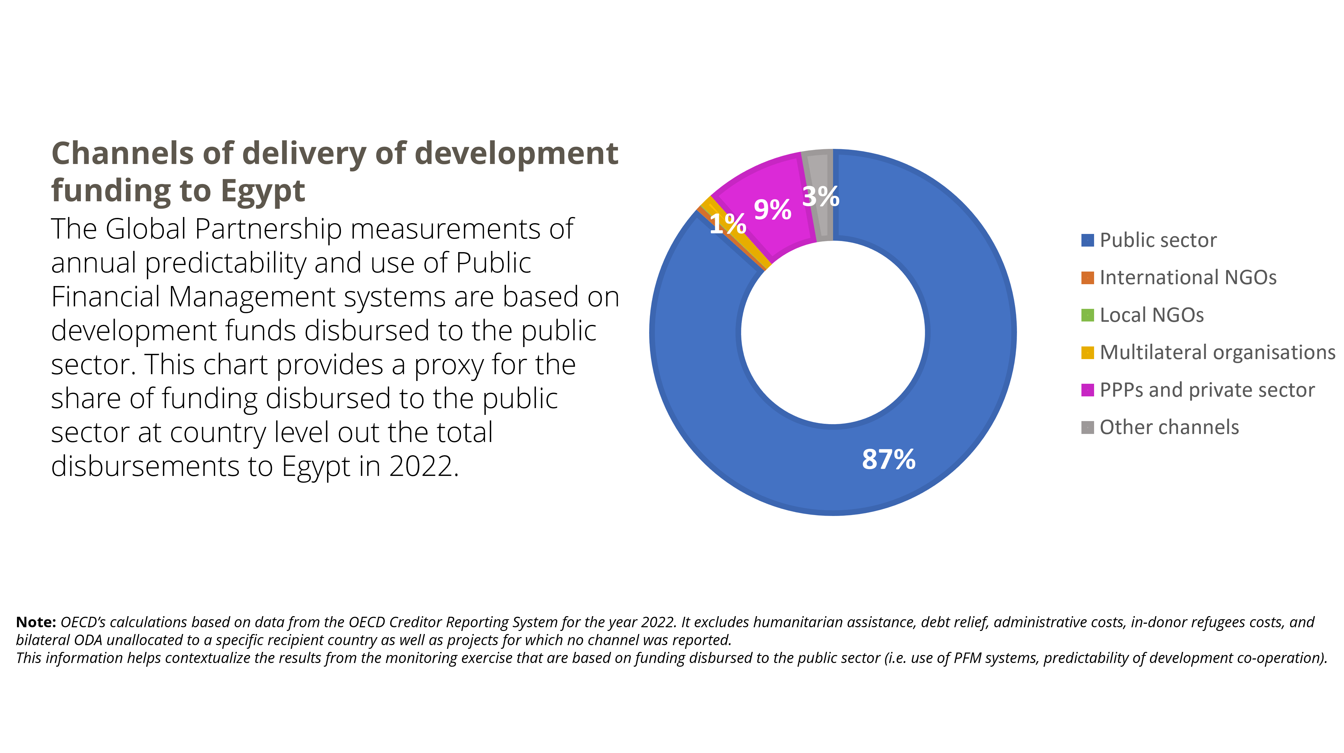 صندوق وطني لتعزيز الشراكة مع الصناعة في مصر