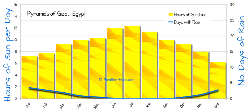تكريم القيادات التنفيذية في الجيزة لمواجهة الطقس
