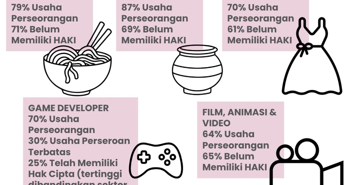 جاكرتا تعزز الاقتصاد الإبداعي لتعزيز الثقافة والفنون